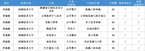 2022年廣東專升本哪些公辦院校招生人數(shù)多？