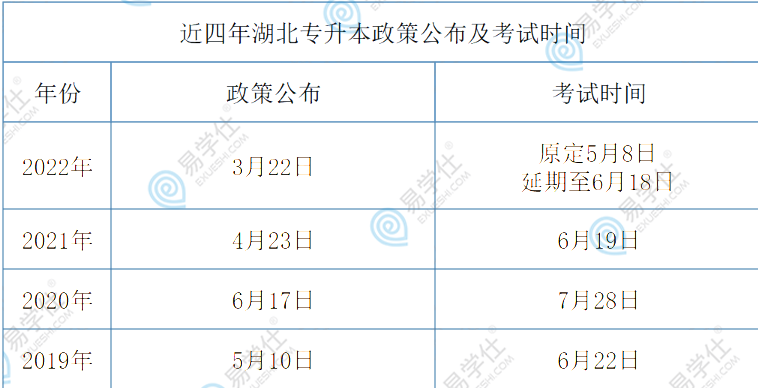 2023湖北專升本幾月份開(kāi)始考試？會(huì)不會(huì)提前？