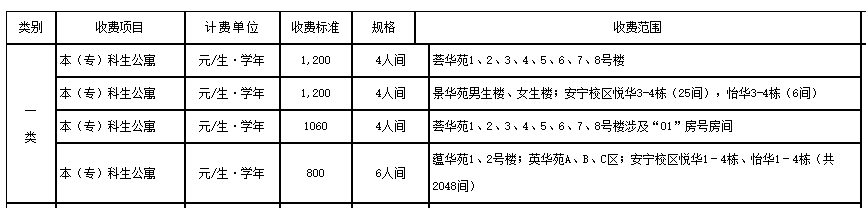 云南財(cái)經(jīng)大學(xué)專(zhuān)升本住宿費(fèi)