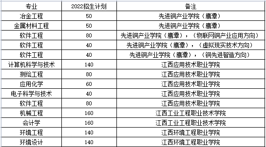 江西理工大學(xué)專(zhuān)升本難度大嗎