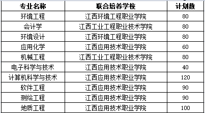 江西理工大學專升本難度大嗎