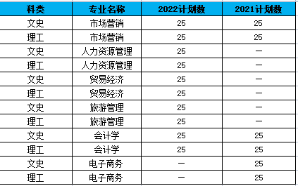 貴州商學(xué)院專升本難嗎？