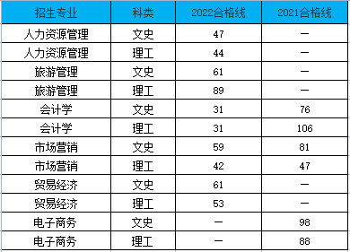 貴州商學院專升本難嗎？