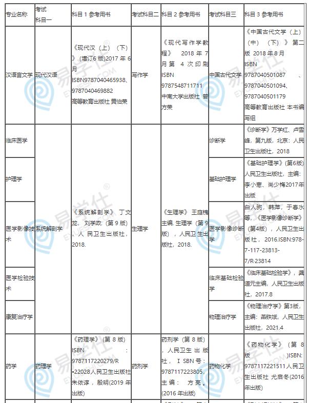 湘南學院2022專升本考試科目