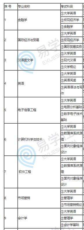 中南林業(yè)科技大學(xué)涉外學(xué)院2022專升本考試科目