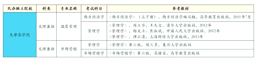 天津天獅學(xué)院專升本