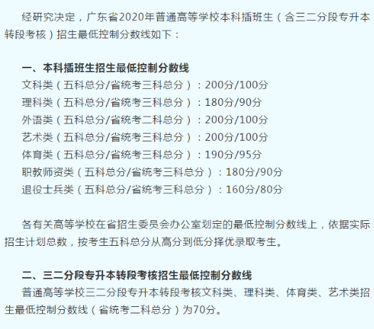 2023年廣東普通專升本要考多少分