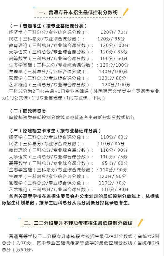 2023年廣東普通專(zhuān)升本要考多少分