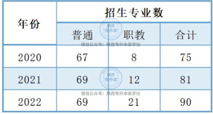 2023年陜西專升本招生計(jì)劃是多少