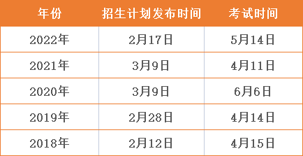 2018-2022年浙江專升本招生計劃發(fā)布時間