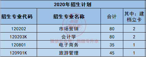 2020年新疆科技學院專升本