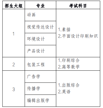 2022年上海理工大學專升本考試科目