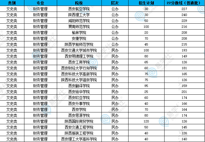 陜西專升本哪些專業(yè)招生院校比較多