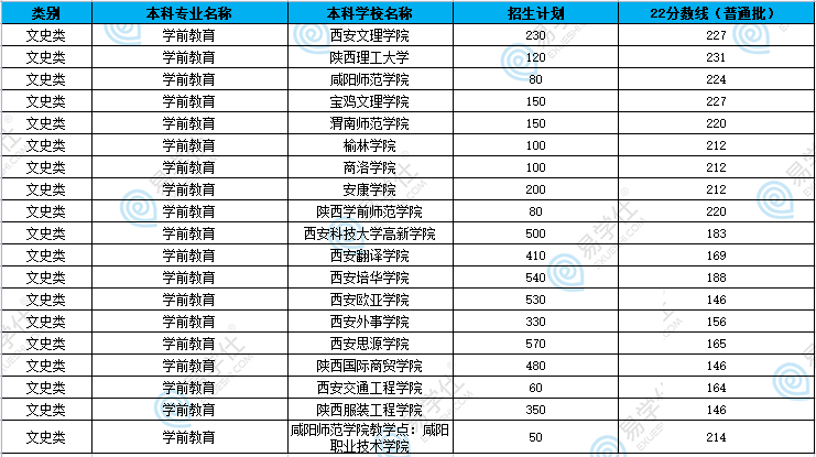 陜西專(zhuān)升本哪些專(zhuān)業(yè)招生院校比較多