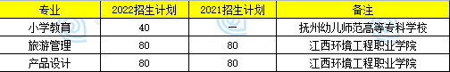 贛南師范大學(xué)專升本難度大嗎？競爭激烈嗎？