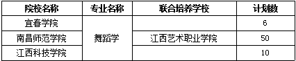 江西專升本舞蹈學學校有哪些？分數(shù)線多少？