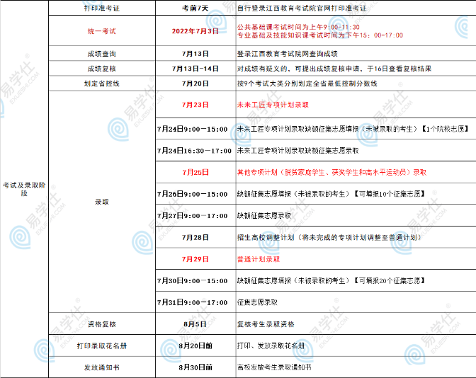 江西專升本考試流程及時間