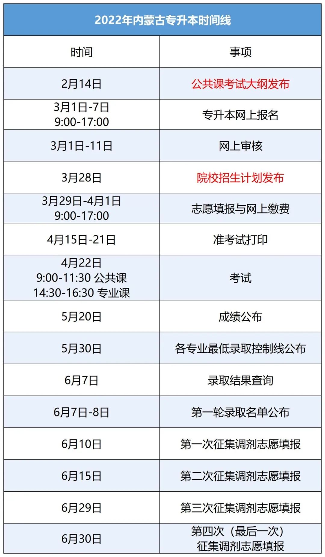 2023年內(nèi)蒙古專升本提前發(fā)布