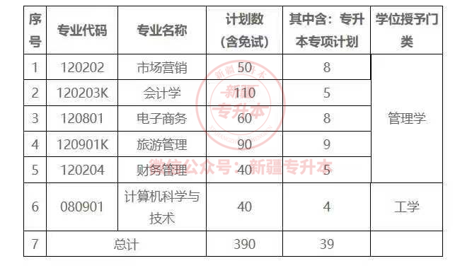 2022年招生及對應(yīng)學(xué)位授予門類