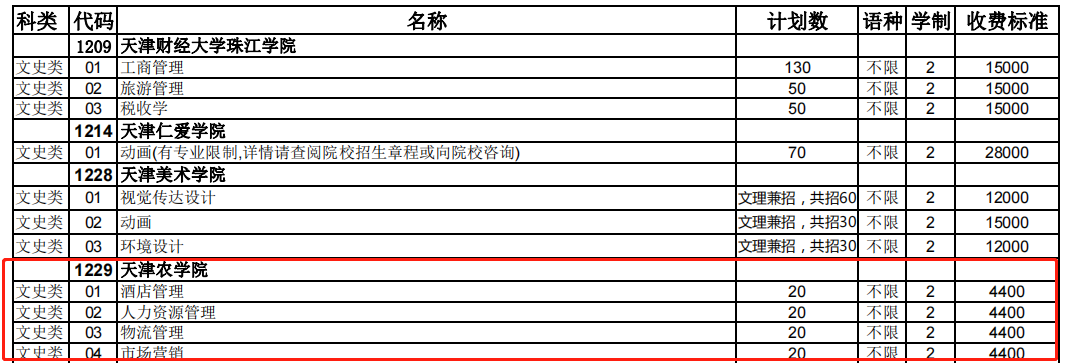 天津農學院專升本招生計劃 