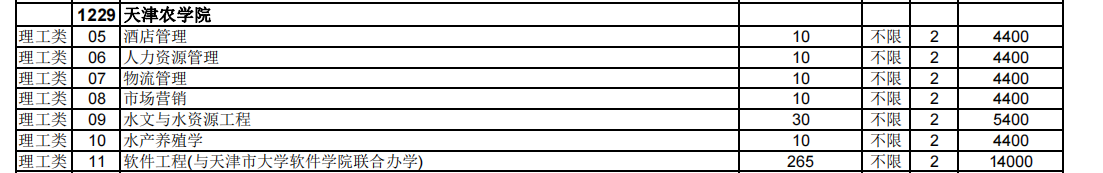 天津農(nóng)學(xué)院專升本招生計(jì)劃理工