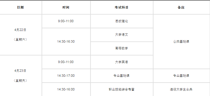 2023年福建專升本報(bào)名時(shí)間和考試時(shí)間