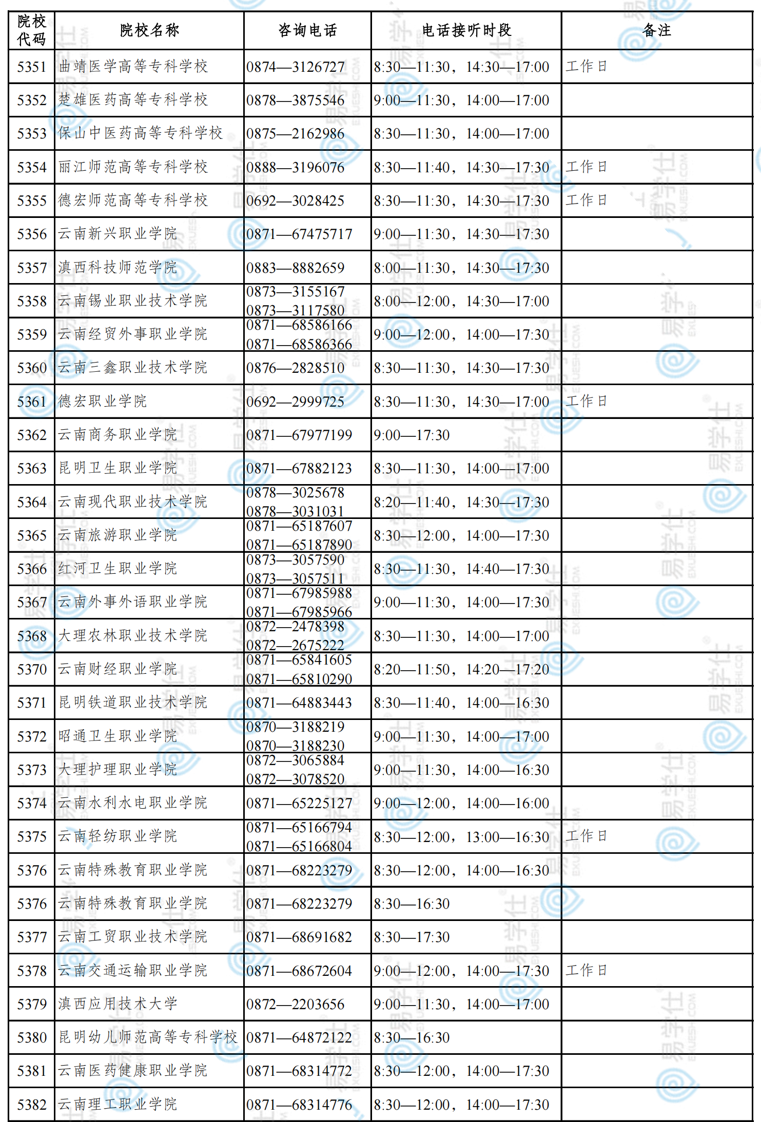 報名點(diǎn)電話