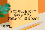 2023年云南专升本26所学校学费统计，最低3400，最高29800