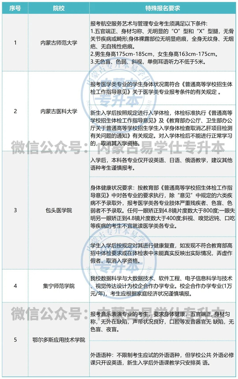 2022年內(nèi)蒙古專升本院校單獨報考要求