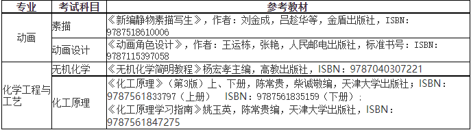 2023年天津仁愛學(xué)院專升本考試安排