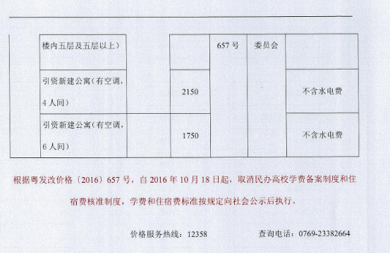 2023年东莞城市学院专升本招生专业、学费