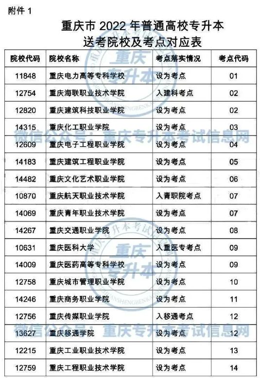 重慶專升本報名時間、報名條件、考試科目、考試時間地點！