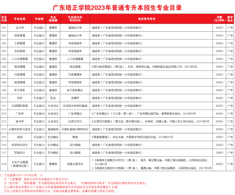 广东培正学院专升本2023招生简章、考试科目、考试时间更新！