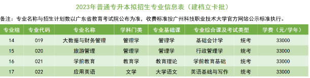 2023廣州科技職業(yè)技術大學專升本招生專業(yè)學費