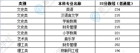 陜西專升本公辦院校分數(shù)線多少