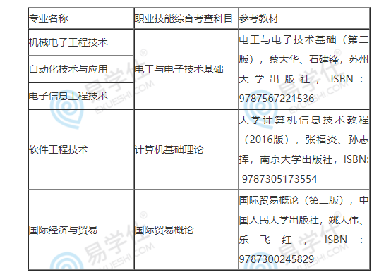 2023年南京工業(yè)職業(yè)技術大學五年一貫制專轉(zhuǎn)本考試科目