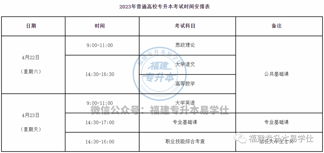 2023福建专升本考试时间