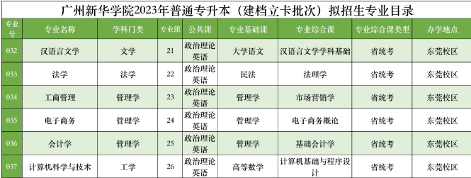 2023廣州新華學(xué)院普通專升本擬招生專業(yè)