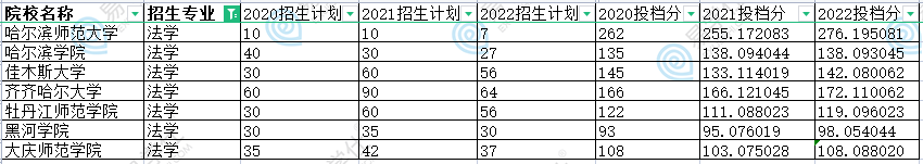 黑龍江專升本法學招錄詳情