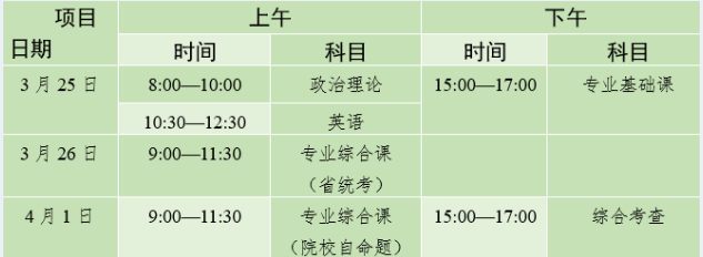 2023珠海科技學院專升本招生計劃人數(shù)