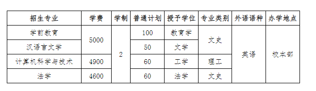 2023唐山師范學(xué)院專升本招生計(jì)劃