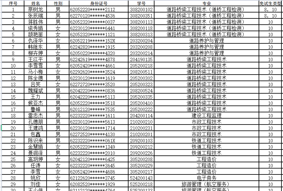 甘肅交通職業(yè)技術學院2023年專升本符合免試資格學生名單