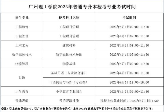 2023年廣東普通專升本各院校校考時間匯總！