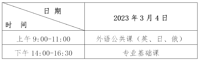 2023年黑龍江專(zhuān)升本考試