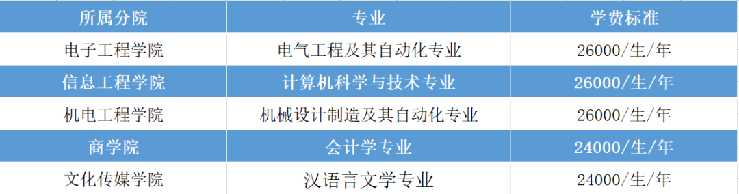 2023年長春電子科技學院專升本學費