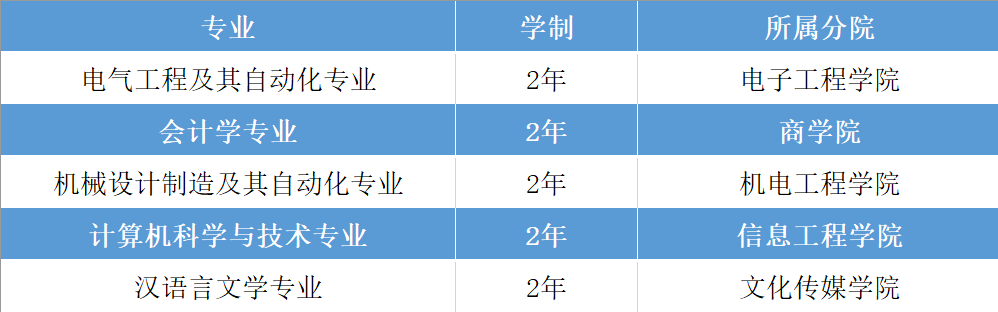 2023年長春電子科技學(xué)院專升本專業(yè)