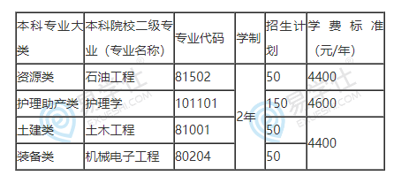 2023年隴東學院專升本招生計劃