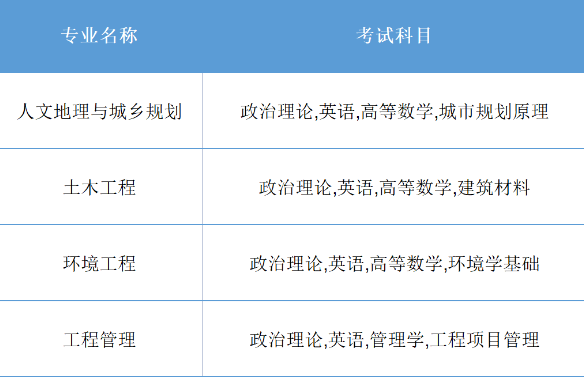 2023東莞城市學(xué)院專升本?？伎颇坷U費時間流程！