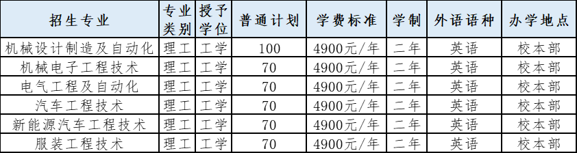 河北科技工程職業(yè)技術(shù)大學(xué)2023年普通專升本招生計(jì)劃