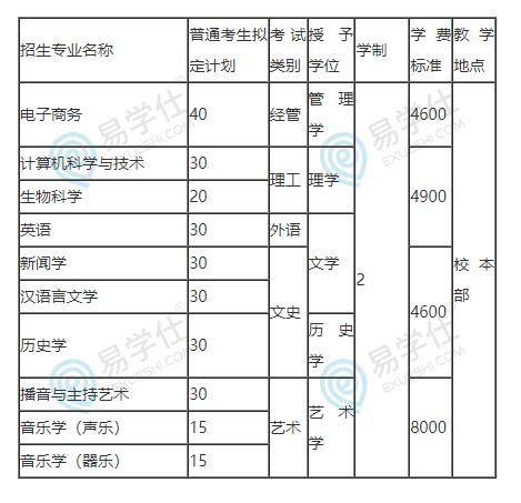 2023年河北民族師范學(xué)院普通專升本招生計劃